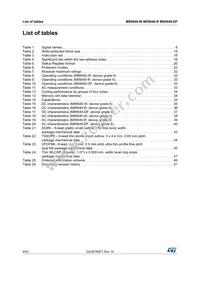 M95640-DRMC6TG Datasheet Page 4
