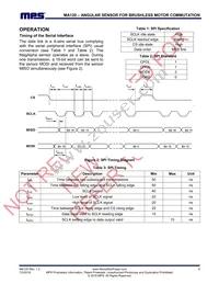 MA120GQ-P Datasheet Page 9