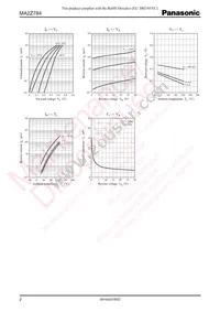 MA2Z78400L Datasheet Page 2