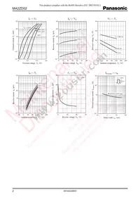 MA2ZD0200L Datasheet Page 2