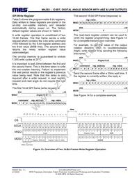 MA302GQ-P Datasheet Page 15