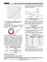 MA302GQ-P Datasheet Page 21