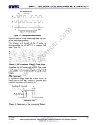 MA302GQ-P Datasheet Page 23