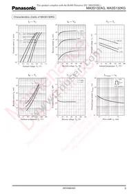 MA3S132KGL Datasheet Page 3