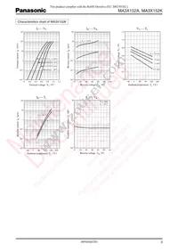 MA3X152K0L Datasheet Page 3