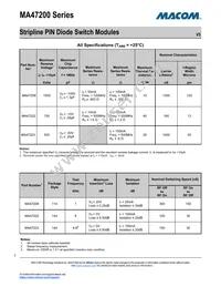 MA47222 Datasheet Page 2