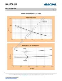 MA4FCP200 Datasheet Page 3