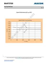 MA4FCP200 Datasheet Page 4