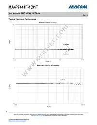 MA4P7441F-1091T Datasheet Page 6