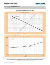 MA4P7446F-1091T Datasheet Page 3