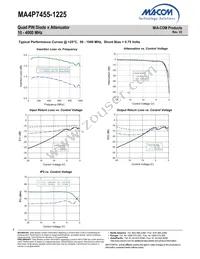 MA4P7455-1225T Datasheet Page 6