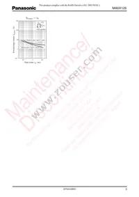 MA6X12600L Datasheet Page 3