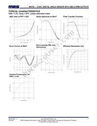 MA702GQ-Z Datasheet Page 7