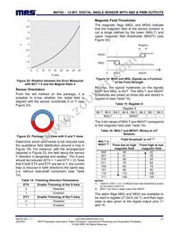 MA702GQ-Z Datasheet Page 21