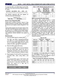 MA702GQ-Z Datasheet Page 22