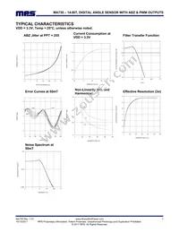 MA730GQ-P Datasheet Page 7