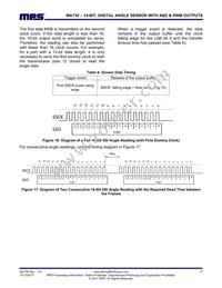 MA730GQ-P Datasheet Page 17