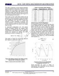 MA730GQ-P Datasheet Page 20