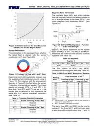 MA730GQ-P Datasheet Page 21