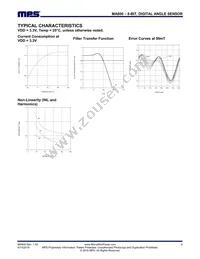 MA800GQ-Z Datasheet Page 6