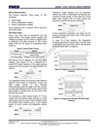 MA800GQ-Z Datasheet Page 12