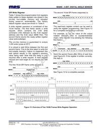 MA800GQ-Z Datasheet Page 14