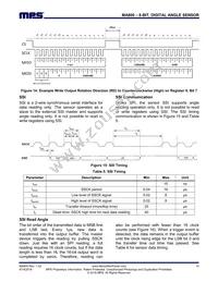 MA800GQ-Z Datasheet Page 15