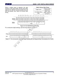 MA800GQ-Z Datasheet Page 16