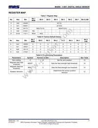 MA800GQ-Z Datasheet Page 17