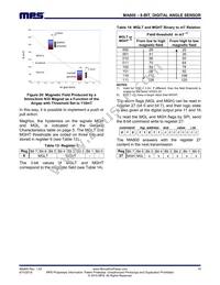 MA800GQ-Z Datasheet Page 19