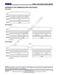 MA800GQ-Z Datasheet Page 23