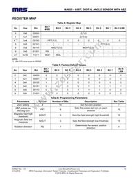 MA820GQ-P Datasheet Page 15