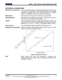 MA820GQ-P Datasheet Page 21