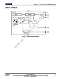 MA850GQ-P Datasheet Page 8