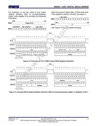 MA850GQ-P Datasheet Page 14