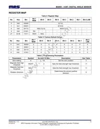 MA850GQ-P Datasheet Page 15