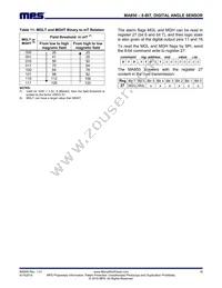 MA850GQ-P Datasheet Page 18