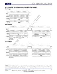 MA850GQ-P Datasheet Page 22