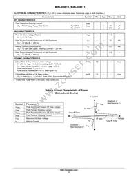 MAC08MT1 Datasheet Page 2