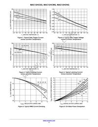 MAC12HCM Datasheet Page 4