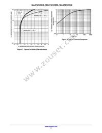 MAC12HCM Datasheet Page 5