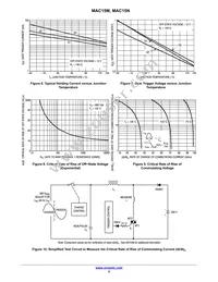 MAC15N Datasheet Page 5