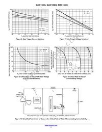 MAC16D Datasheet Page 5