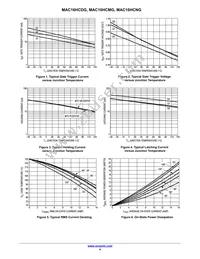 MAC16HCN Datasheet Page 4