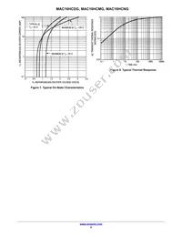 MAC16HCN Datasheet Page 5