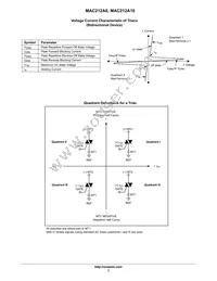 MAC212A8 Datasheet Page 3