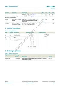 MAC223A6 Datasheet Page 2