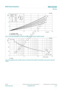 MAC223A6 Datasheet Page 4