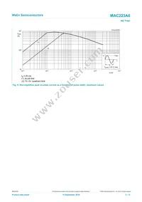 MAC223A6 Datasheet Page 5