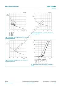 MAC223A6 Datasheet Page 8